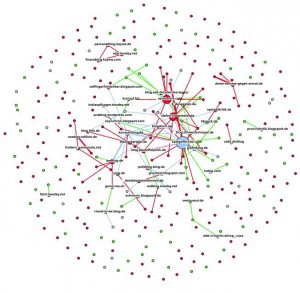 Verbindungen (Hyperlinks aus Postings) zwischen den Weblogs, die auf Indymedia und Spiegel-Online-Beiträge verlinken (Nuernbergk 2013)